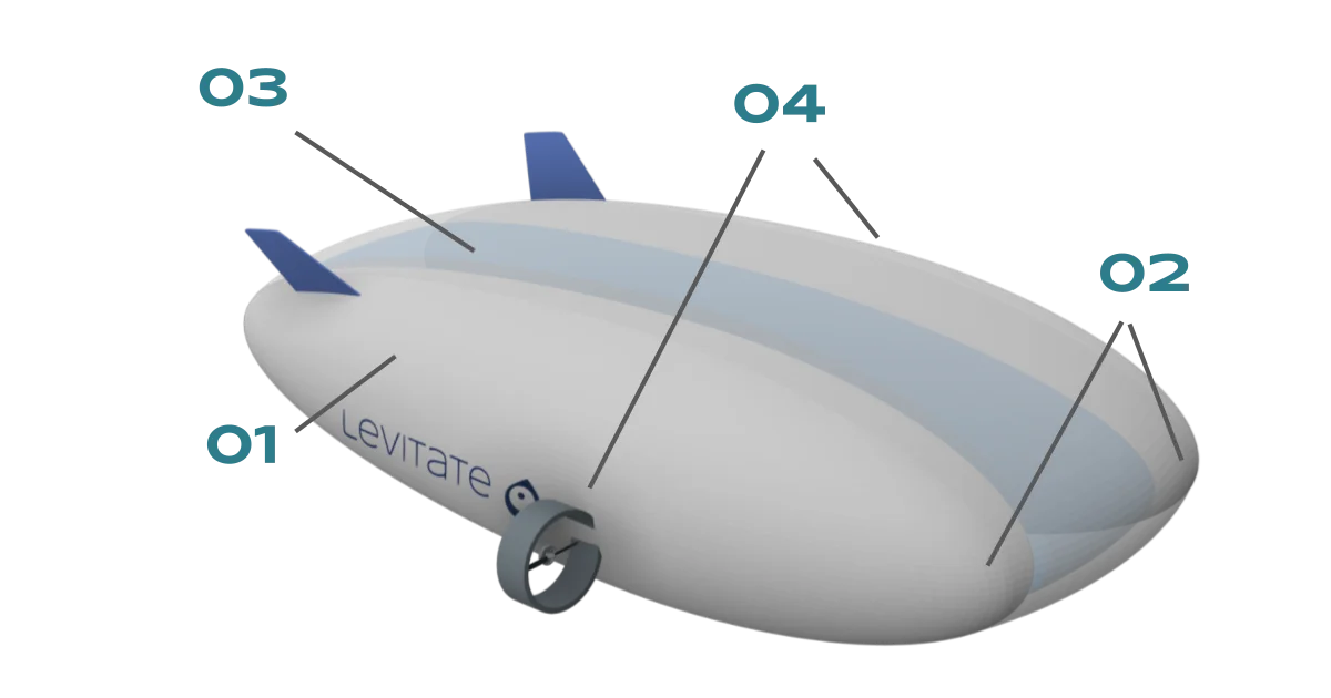 TENEO | E — Technical Schema